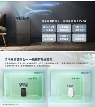 Electrolux伊萊克斯 14L 極適家居700清淨除濕機 除濕適用空間18坪 EDH14TRBD2