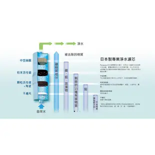 【國際牌】Panasonic TK-HS63-ZTA TK-HS63 鹼性離子整水器 廚上型 電解水機 大山淨水