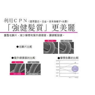 【TESCOM】TCD5000TW 白金奈米膠原蛋白吹風機