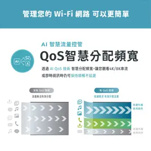 D-LINK 友訊科技 AX1800 Wi-Fi 6 雙頻無線路由器 R18 分享器 路由器 台灣製造 DL059