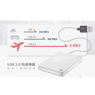 希捷 Seagate Backup Plus Slim / 新黑鑽 1TB USB3.0 2.5吋 黑色 外接硬碟