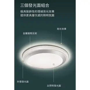Philips 飛利浦 Smart LED WiZ 智慧照明 慕心智慧 LED吸頂燈-銀色(PW009)
