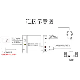 電視光纖轉AV 3.5mm AUX 數位轉類比 SPDIF轉RCA 光纖同軸 音源轉換器 轉換盒(附光纖線+電源線)