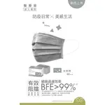 【美德MEDTECS】 成人醫療防護口罩(未滅菌)～50入 現貨