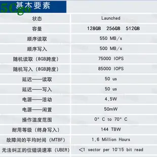 5Cgo【含稅】Intel英特爾545S 256G M.2 128GB M.2 2280桌上電腦固態硬碟筆記型SSD