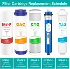 Reverse Osmosis System 5 Stage Membrane Replacement Cartridge Water Filter Set