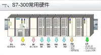 在飛比找Yahoo!奇摩拍賣優惠-【9420-1788】西門子S7-300 PLC 使用指南 