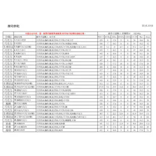 【馥奇手感職人】樁花 咖啡+餅乾禮盒 客製(咖啡+手工餅乾10片) 喜餅禮盒 彌月禮盒 春節禮盒 伴手禮 手工餅乾