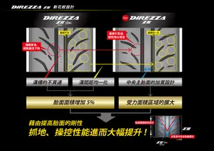 CR輪業 全新 登祿普 DUNLOP Z3 日本製 半熱熔 205/45/17 完工價:5300