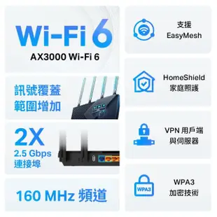 【TP-Link】Archer AX55 Pro AX3000 2.5Gbps Gigabit 雙頻雙核 無線網路分享路由器(Wi-Fi 6分享器)