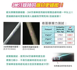 3M】細滑牙線棒 盒裝150入/盒 隨身包50入/包 牙線棒 3M牙線棒 disposable flosser 台灣製