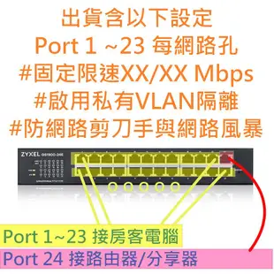 (含頻寬限速、VLAN隔離設定)GS1900-24E 24埠網路交換器 宿舍網路 頻寬管理器 房東租屋網路