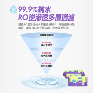 【整箱最划算】奈森克林 水滴將純水濕紙巾90抽 濕紙巾 紙巾 清潔 日用品 滿額免運 12包1箱裝 可超取