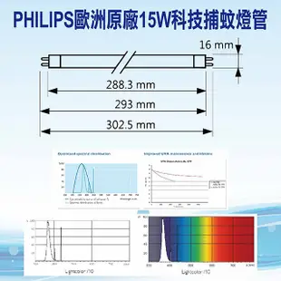 【友情牌】15W電擊式捕蚊燈(VF-1562)飛利浦燈管