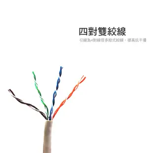 群加 Powersync Cat 5e UTP 高速網路線/圓線/1~10M (CAT5E-GR19-4)