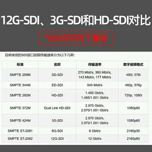 秋葉原12G-SDI線纜BNC連接線Q9頭監控信號傳輸線SYV75-5同軸電纜