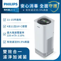 在飛比找PChome24h購物優惠-Philips 飛利浦 UVC空氣消毒機 UVCA120 (