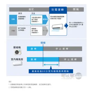 DAIKIN 大金( FTXV36UVLT / RXV36UVLT ) 6坪【大關U】變頻冷暖分離式冷氣