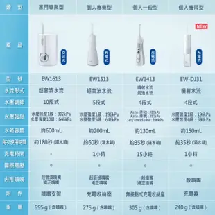 兒童可用 Panasonic 國際牌 沖牙器 含噴頭 EW1513 EW1511 沖牙機 洗牙機 牙套清潔