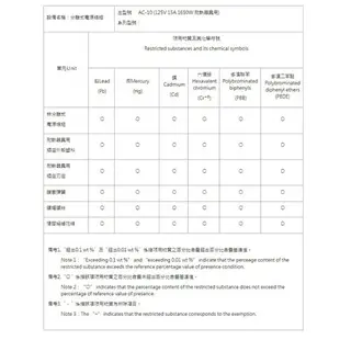 大同原廠 AC-10 15/16人份電鍋電源線