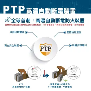 Palladium帕拉丁 1開2插2+3P TYPE-C QC3.0 PD35W氮化鎵 壁插 R-82PLC