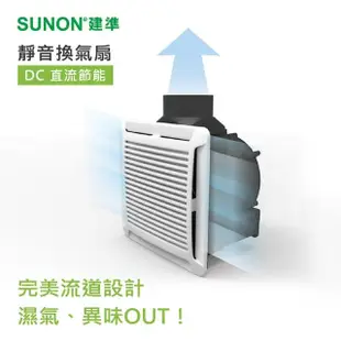 【SUNON建準】超節能DC直流靜音換氣扇BVT21A004(換氣扇)