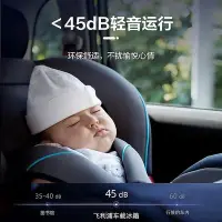 在飛比找Yahoo!奇摩拍賣優惠-飛利浦車載冰箱汽車自駕游車用冰箱大貨車可用56w功率12/2