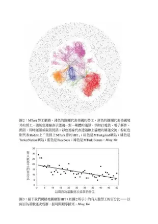 你不知道的線上零工經濟: 揭露人工智慧中的工人智慧, 以及網路眾包人力低薪、無保障的真相, 新型態的雇傭關係將如何改變我們的未來?