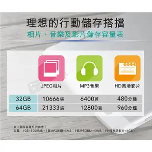 【Verbatim 威寶】32GB Premium+Micro SDHC UHS-1 U1記憶卡 44083