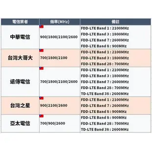 HUAWEI華為B315S-607 4G SIM卡 Wifi分享器無線網卡路由器