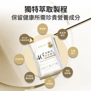 【Eatbliss 益比喜】好齡光白金蛋白8盒組(10包/盒許效舜 于美人雙代言 濃縮乳清蛋白.乳鐵蛋白.免疫球蛋白)