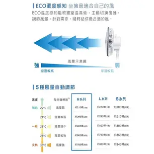 Panasonic 國際 F-H16GND-K 16吋DC直流馬達電風扇 (8.3折)