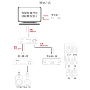 Klipsch RP-5000F卡拉ok組 一代