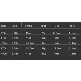 🎉蝦皮超便宜🔥LURE ROD L調 路亞竿 萬用竿 直柄 槍柄 小繼竿 磯釣竿 釣竿 海釣竿 馬口竿  偷跑竿 池釣竿