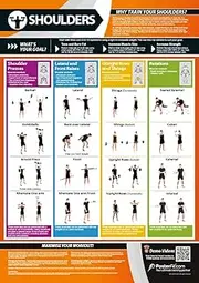 Shoulders Exercise | Full Workout Improves Strength Training | Laminated Gym and Home Poster | Includes Online Video Training Support | Size - 841mm x 594mm (A1) | Improves Personal Fitness