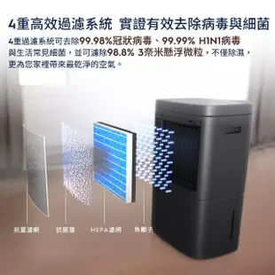 【Electrolux 伊萊克斯】16L 極適家居700清淨除濕機 除濕適用空間20坪(ED1671DC/ED1671WC 兩色任選)