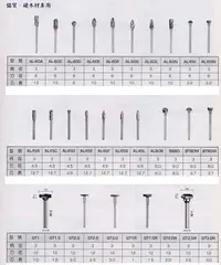 在飛比找Yahoo!奇摩拍賣優惠-鎢鋼滾磨刀 鎢鋼滾磨棒 柄徑3mm 鋁質 硬木材專用 規格齊