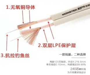 美國怪獸 Monster Cable XP NW 高純銅發燒 240芯【川木】全新現貨【W109】喇叭線 環繞線 音響線