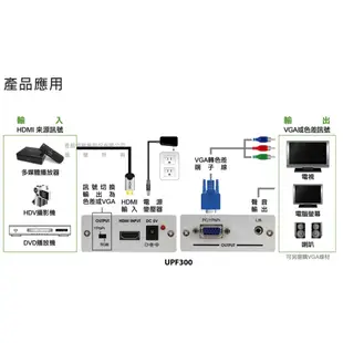 【S03 筑蒂資訊】含稅 登昌恆 UPMOST UPF300 HDMI轉VGA影像轉換器