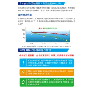 3M 雙效空氣清淨除濕機 FD-A90W 日除溼力9.5公升 空氣清淨機 室內除濕機 中型除濕機 ｜史泰博EZ購