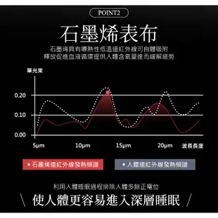 MAXRO 枕好眠石墨稀機能蝶型枕 記憶棉 記憶枕 石墨烯枕 防螨枕頭 抗菌枕頭 護頸枕 透氣枕 睡眠枕 MX-BP01