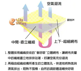 *玟玟*Naforye拉孚兒會呼吸的幼兒揹巾，特賣會 超低價優惠，6個月以上寶寶適用