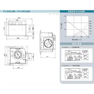 【Panasonic 國際牌】靜音換氣扇 浴室換氣扇 通風扇 220V(FV-24CU8W)