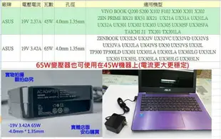 ASUS 華碩 高品質變壓器 UX305FA UX305F UX305 S200e X102b Taichi 21 Zenbook Prime BX21A BX31A BX32A UX21a Zenbook UX21A UX31A UX31LA Transformer Book Trio Tx201 Tx201la Gigabyte X11.