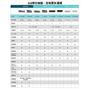 TP-Link 網路交換器 TL-SG1008D 8埠Gigabit桌上型交換器