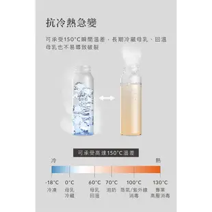 小獅王辛巴 蘊蜜質金玻璃標準防脹氣奶瓶2大2小經典組－新生適用