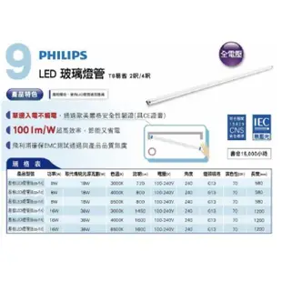 【Philips 飛利浦】20入組 單邊入電 T8 LED燈管 Ecofit易省 玻璃燈管(4尺 4000K自然光)