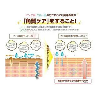 @貨比三家不吃虧@ 日本 Naris up Nature Conc 深層保濕凝膠 去粉刺 調理 導入液 清潤