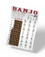 5 String Banjo Chord Poster Open D Tuning Chords Chart Plucky Backwoods Travel