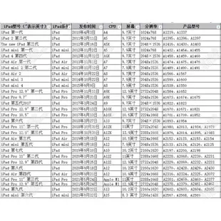 適用蘋果iPad Pro11寸第3代 4代手寫筆充電排線 電容吸筆感應小板